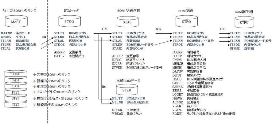 bom_table_er_001.jpg